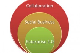 Qui veut vraiment d&rsquo;une entreprise 2.0 ?