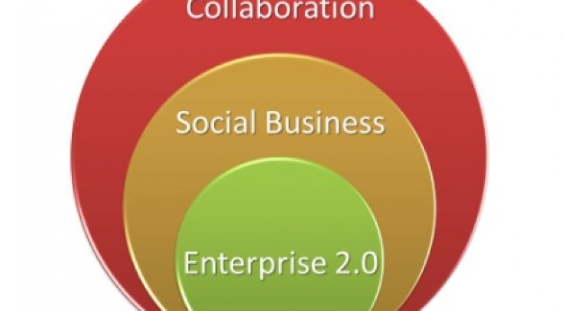 Qui veut vraiment d&rsquo;une entreprise 2.0 ?
