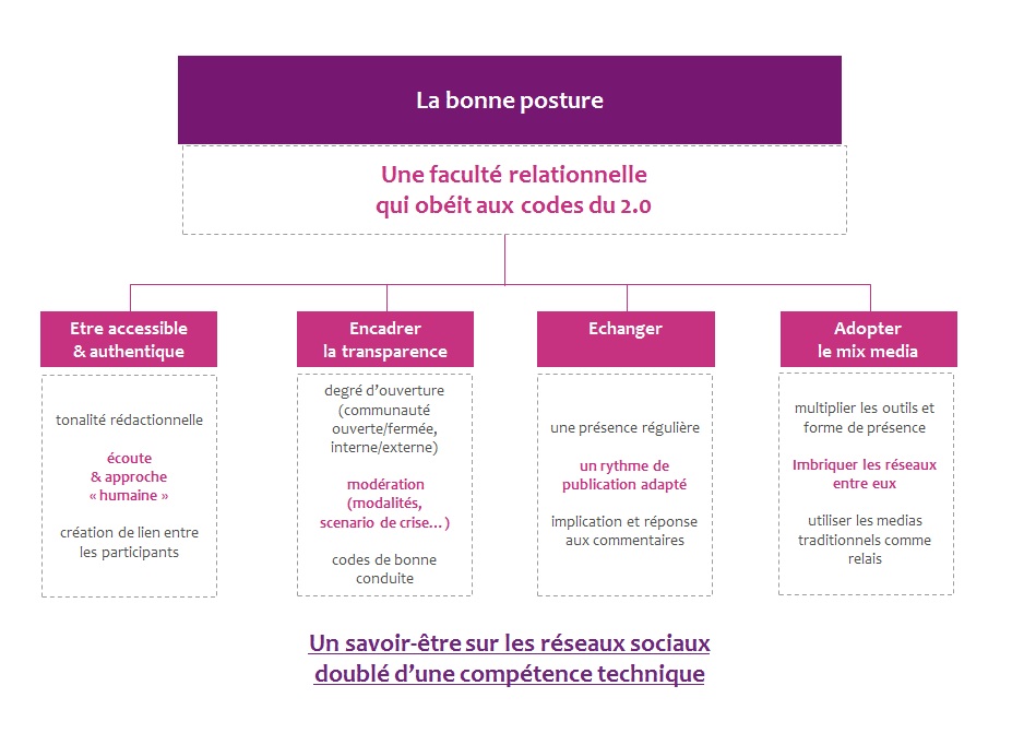 RS-community-management-delorme-blog-Pachulski